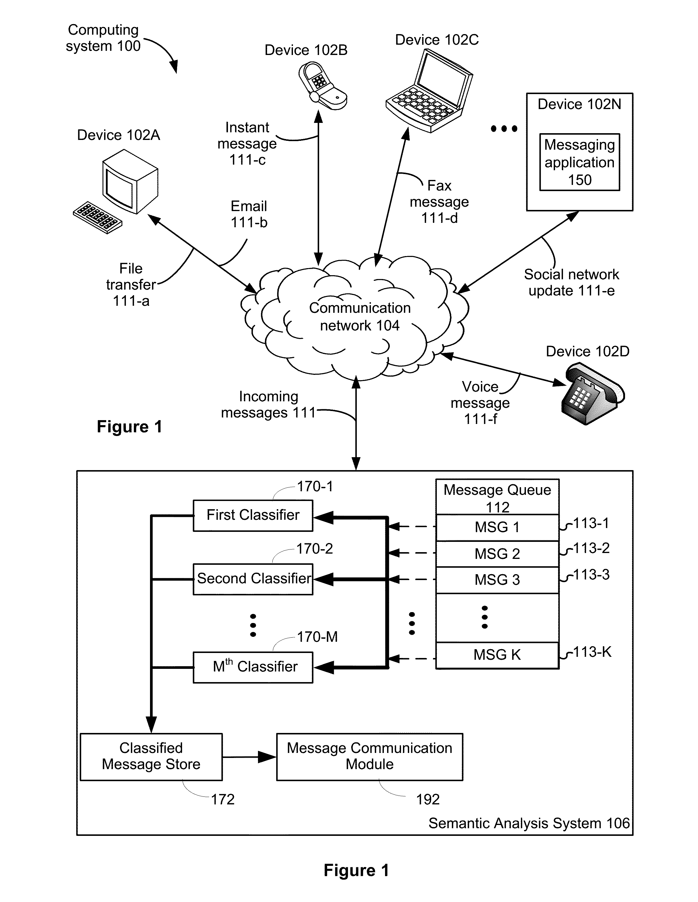 Systems and methods for estimating message similarity