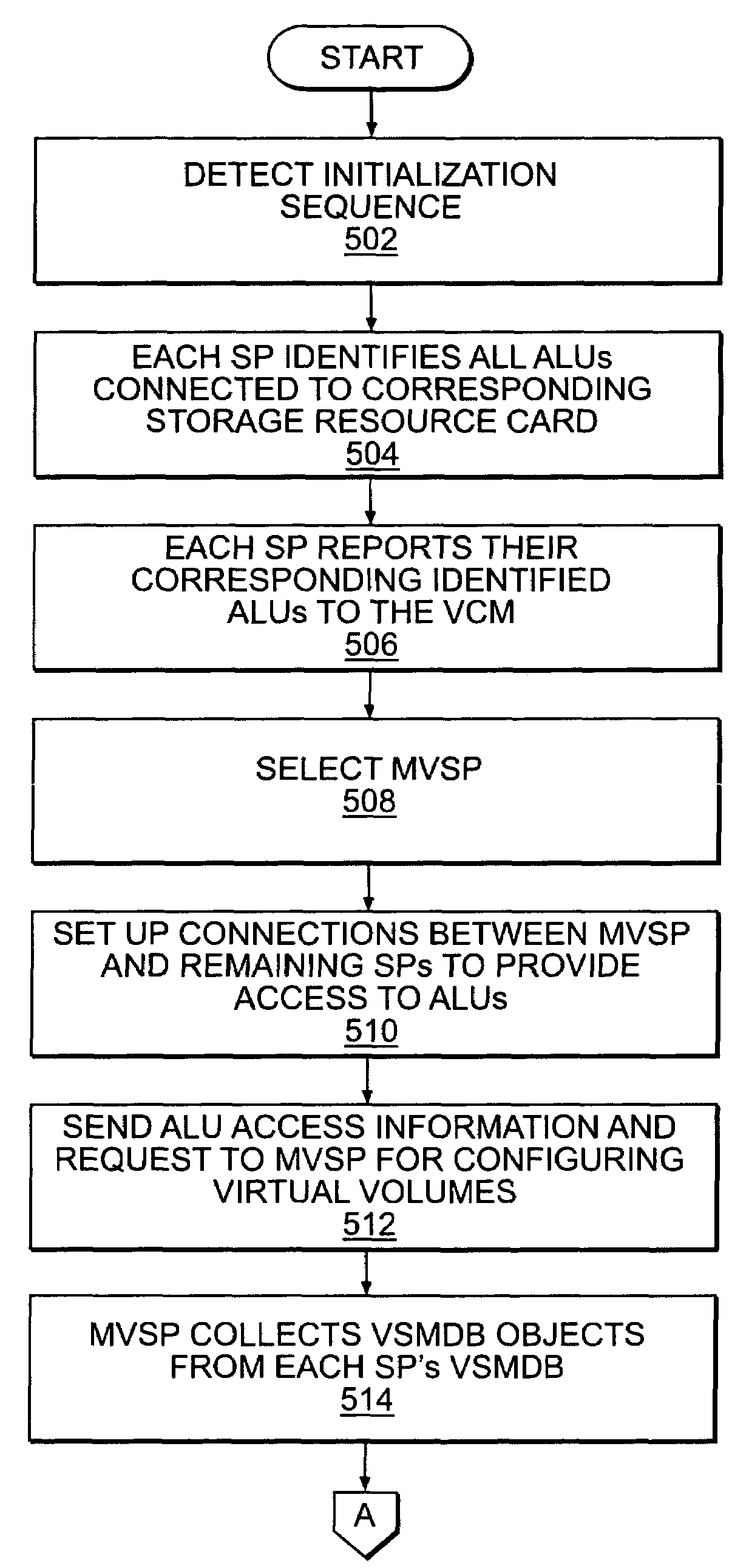 Systems and methods for providing a storage virtualization environment
