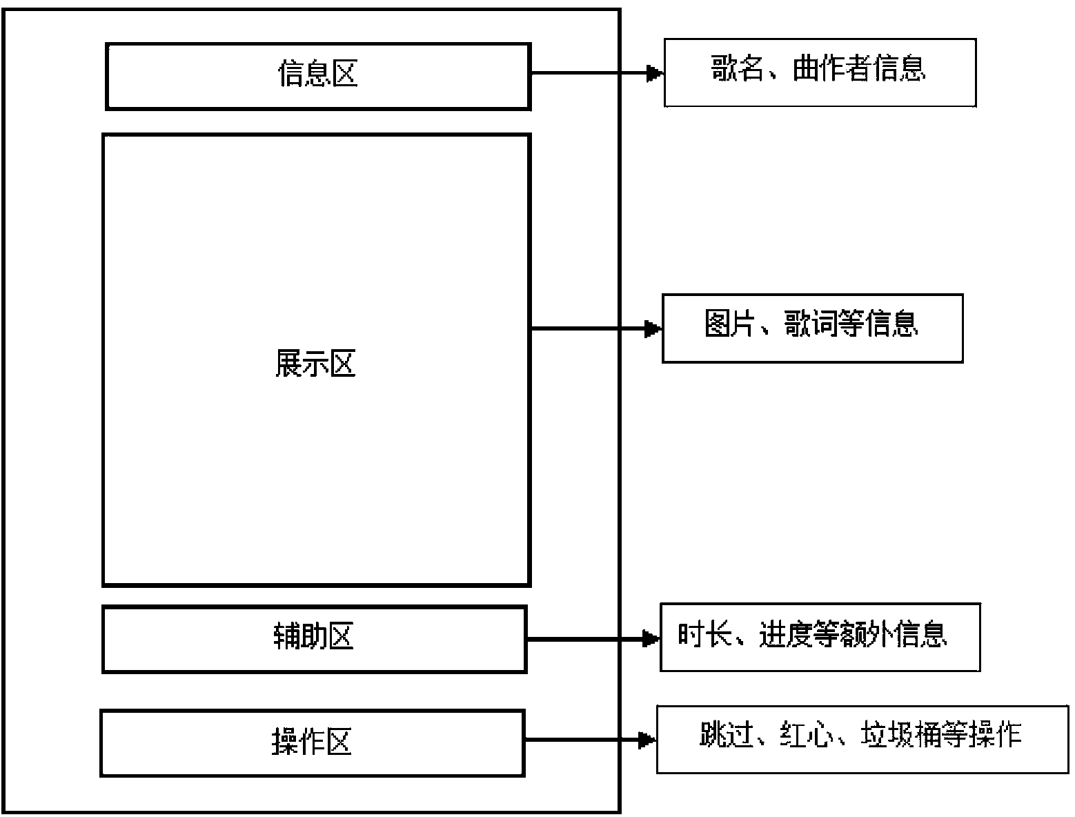 System for recommending individual music based on multi-dimensional time series analysis and achieving method of system