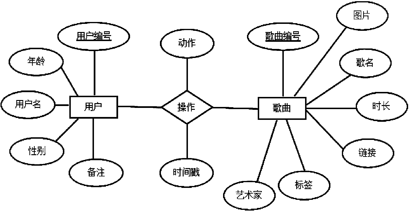 System for recommending individual music based on multi-dimensional time series analysis and achieving method of system