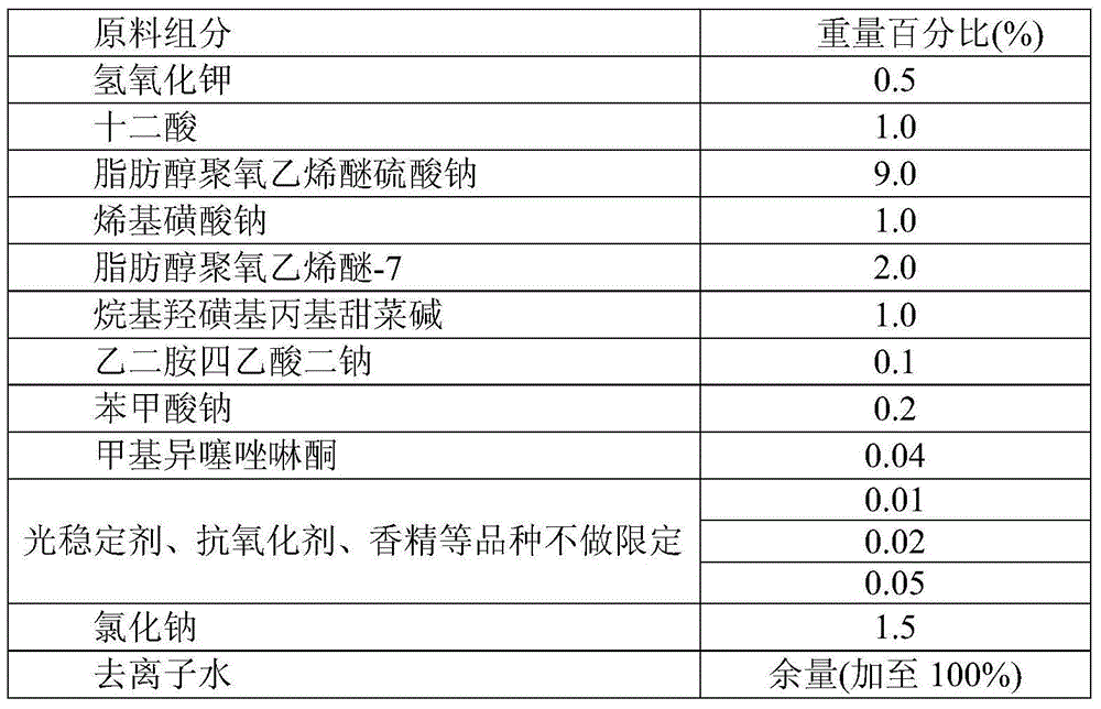 Fruit and vegetable cleaning agent with fruit-wax-removing effect, and preparation method thereof