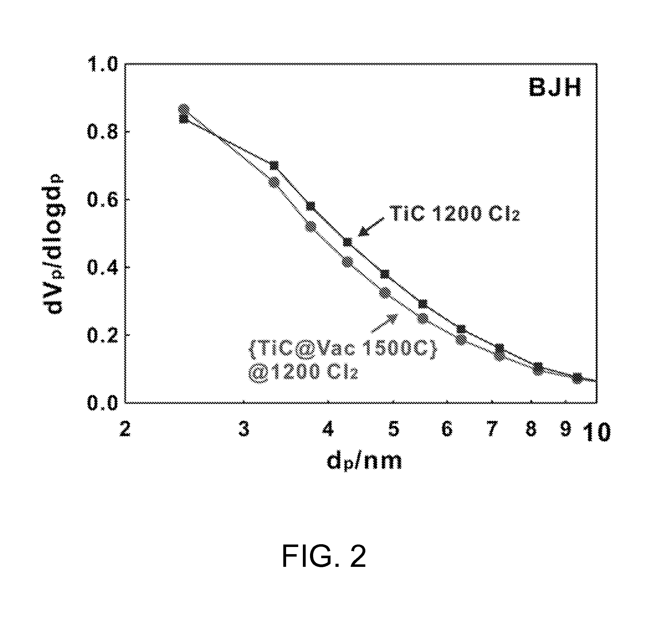 Carbide-Derived Carbon Manufactured by Using Heat Treatment at Vacuum and Method Thereof