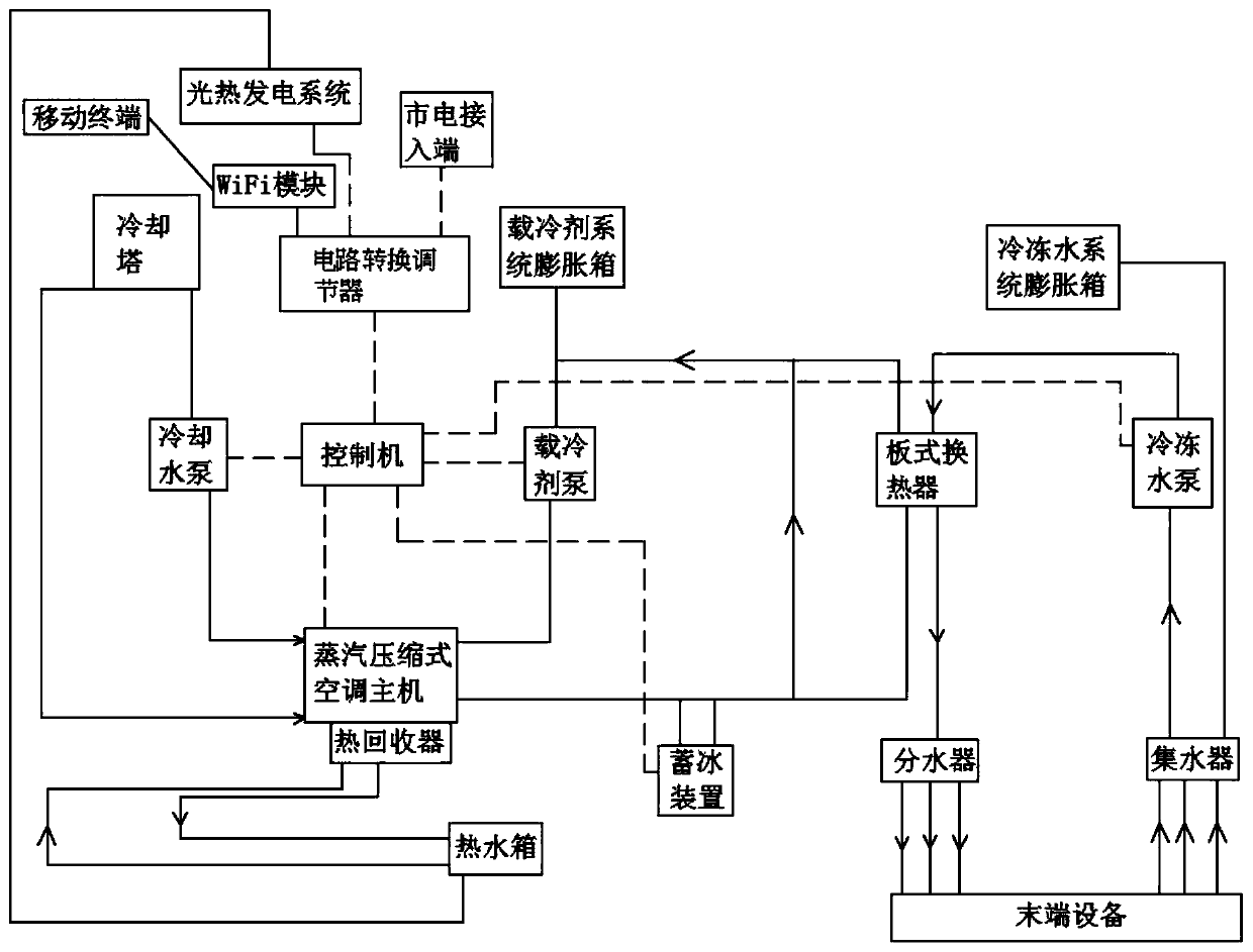 Ice storage air conditioner control system and combined type air conditioner