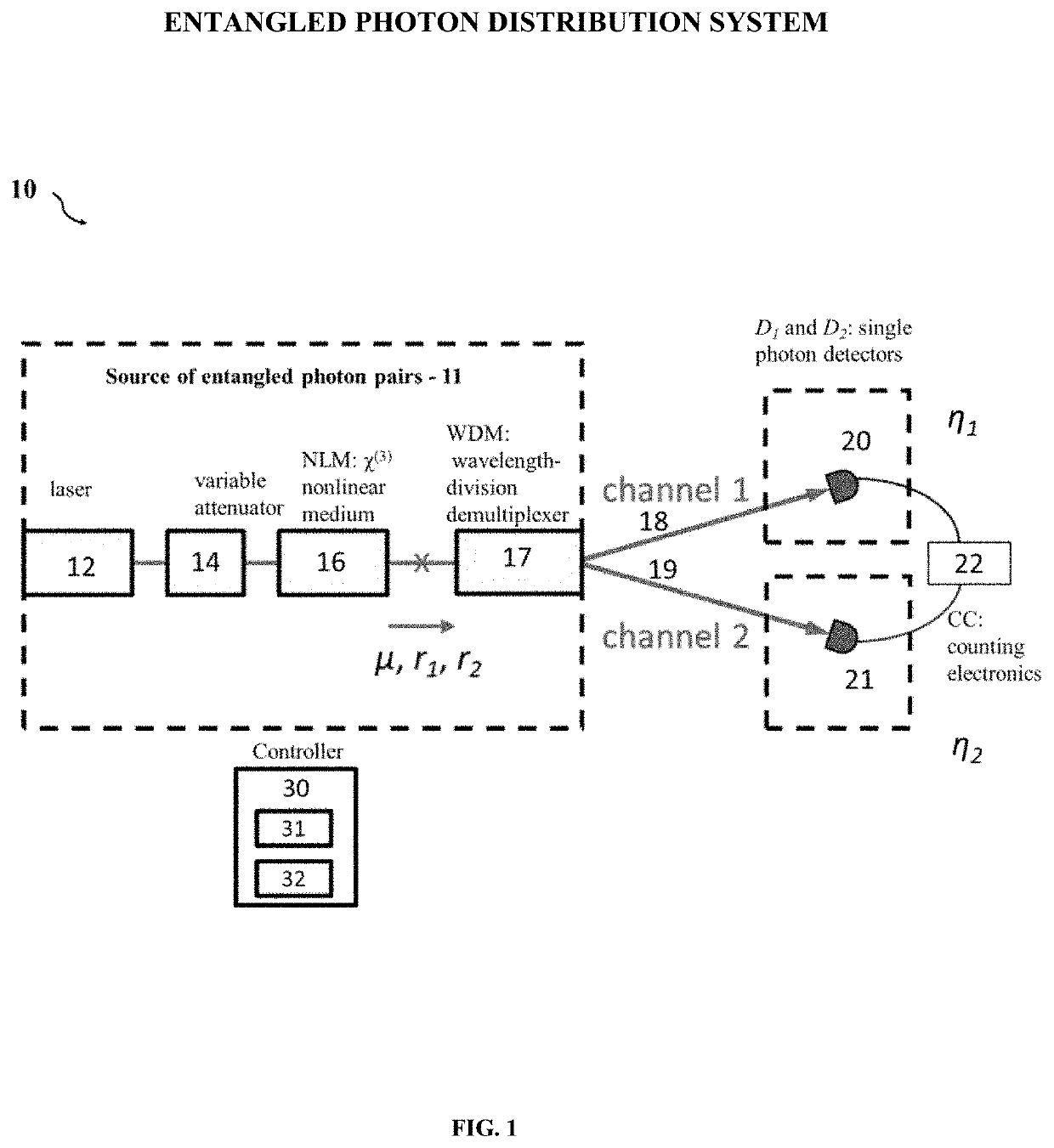 Methodology for in situ characterizing and calibrating an entangled photon distribution system