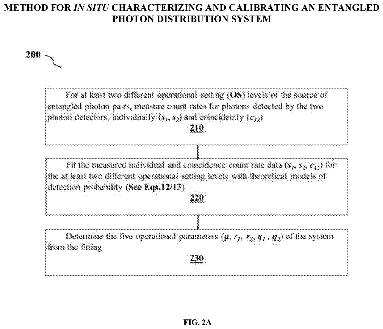 Methodology for in situ characterizing and calibrating an entangled photon distribution system