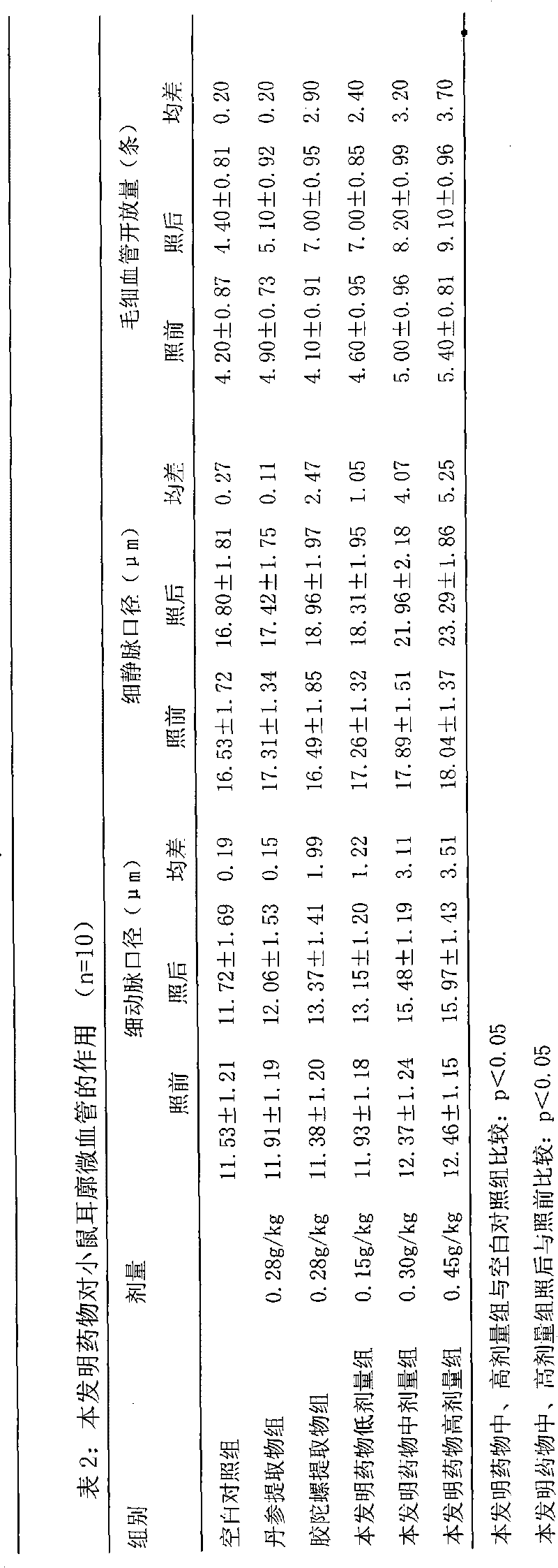 Medicament for treating psoriasis