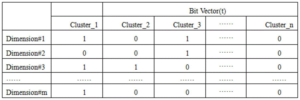 Clustering model based high-dimensional data stream outlier detection method