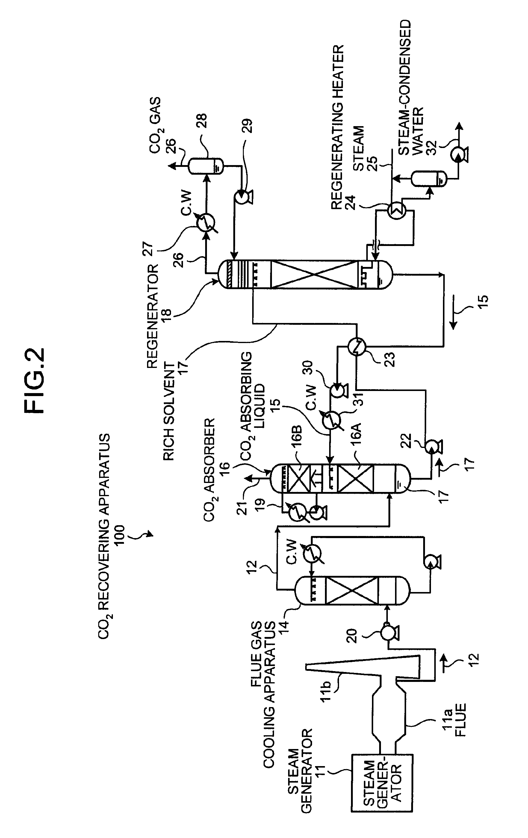 CO2 recovering apparatus