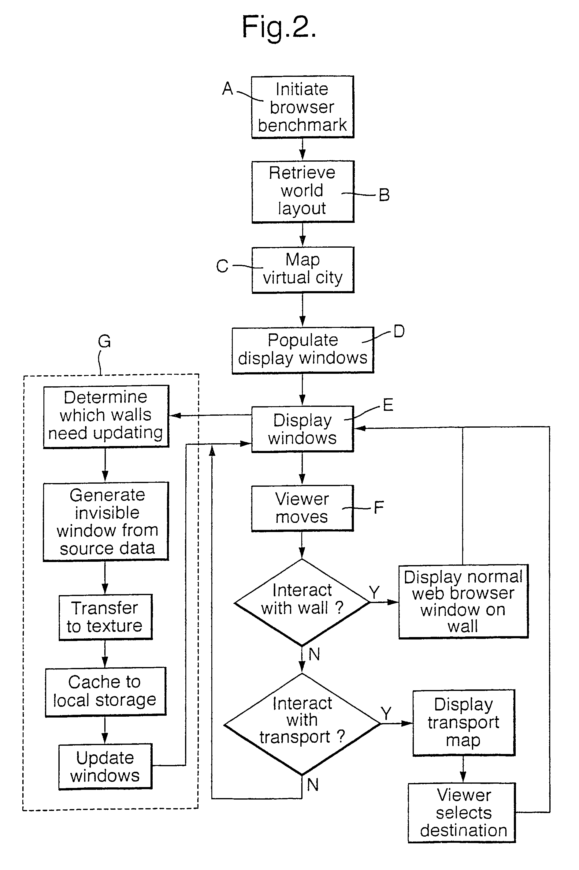 Graphical user interface for 3d virtual display browser using virtual display windows