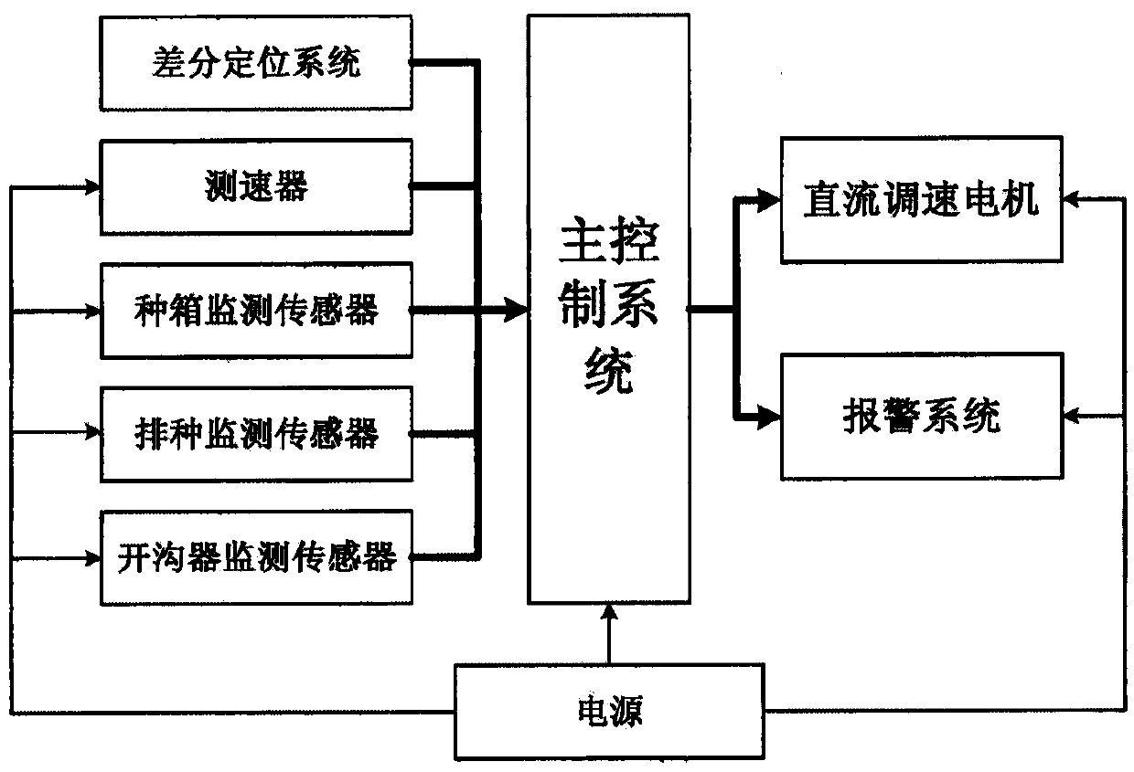 System and method for monitoring work state of seeder in real time