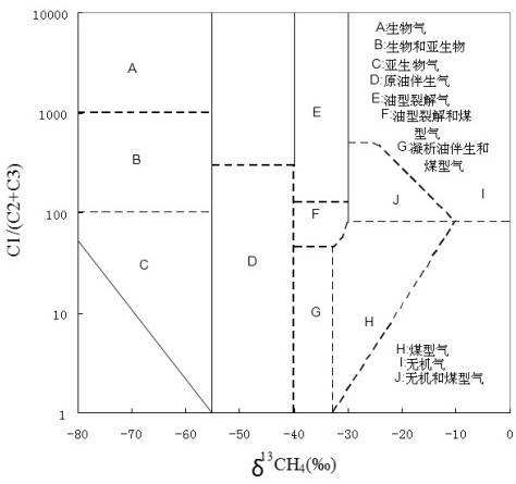 Comprehensive evaluation method for selection of favorable areas for middle-rank coalbed methane reservoirs in small and medium-sized rift basins