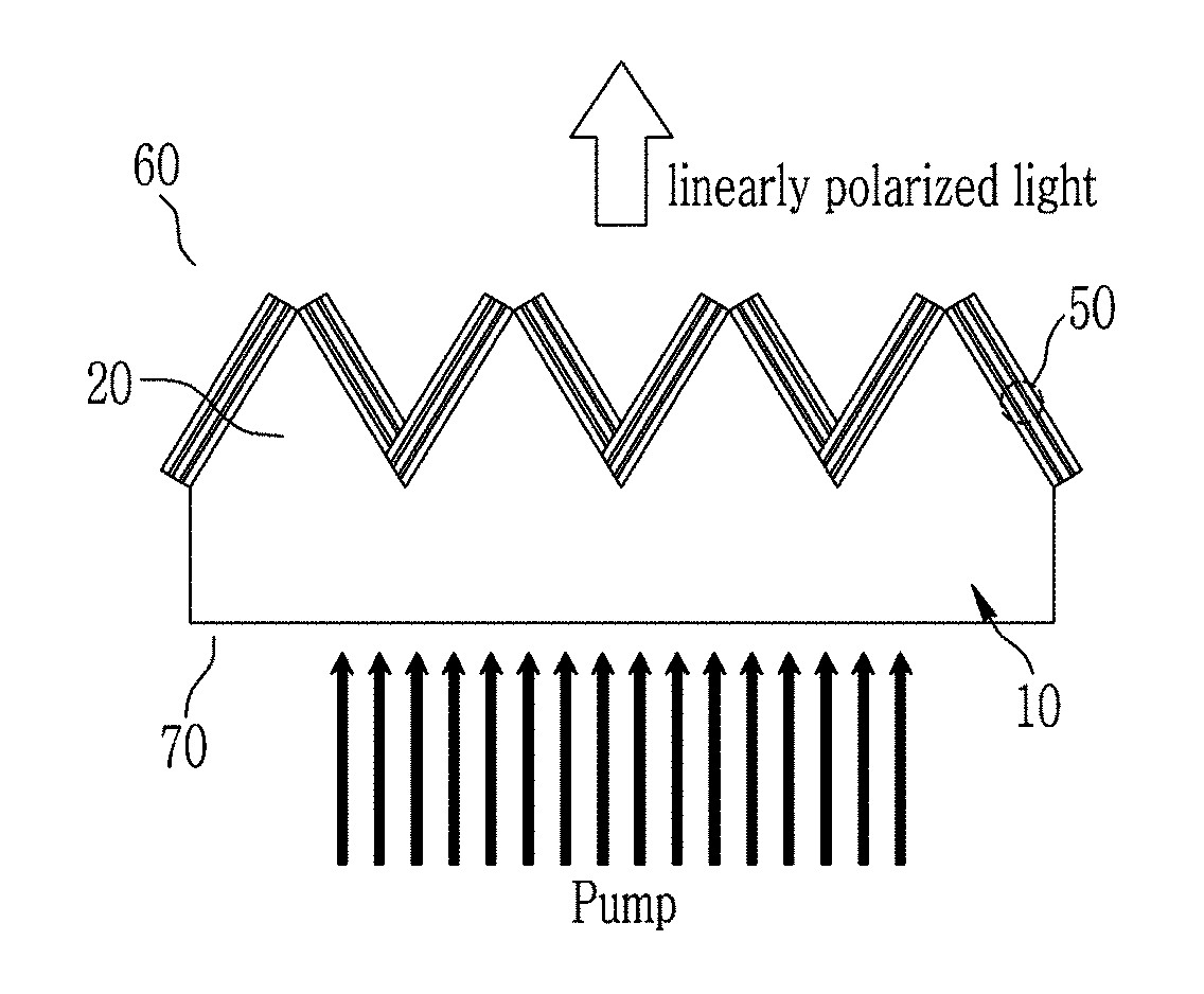 Photoluminescent polarizers and electronic devices including the same