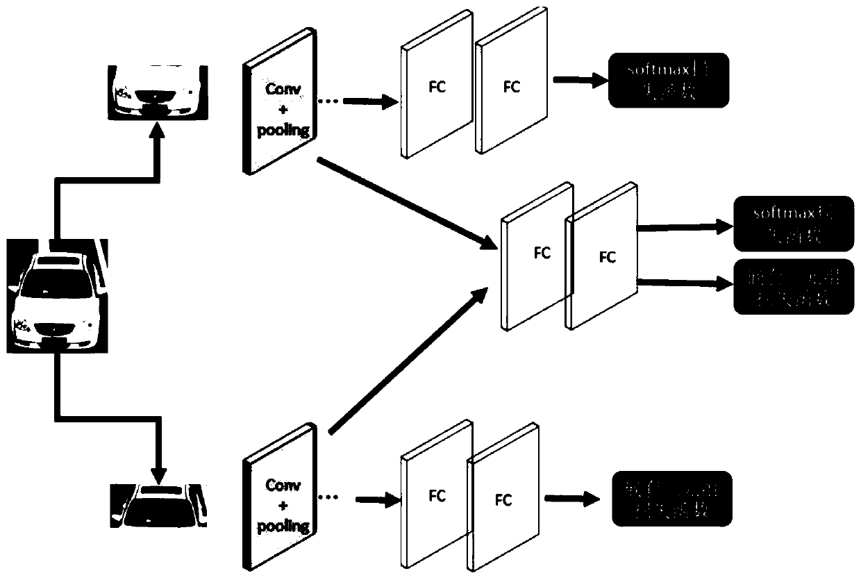 Checkpoint vehicle re-identification method based on dual network structure