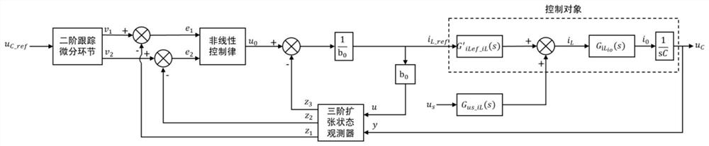 Bidirectional buck-boost converter control method based on reduced-order active-disturbance-rejection strategy