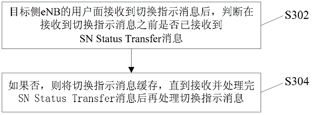 Cross-base station handover method and evolved base station