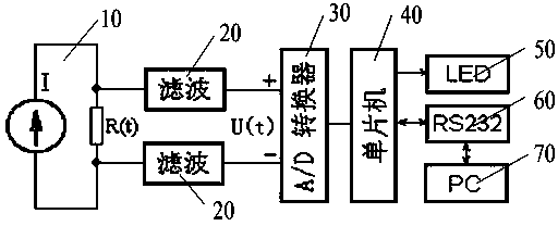 Platinum resistance temperature measuring equipment and temperature measuring method thereof