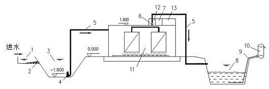 System for treating black-odor rivers by using membrane treatment and oxygen enrichment device