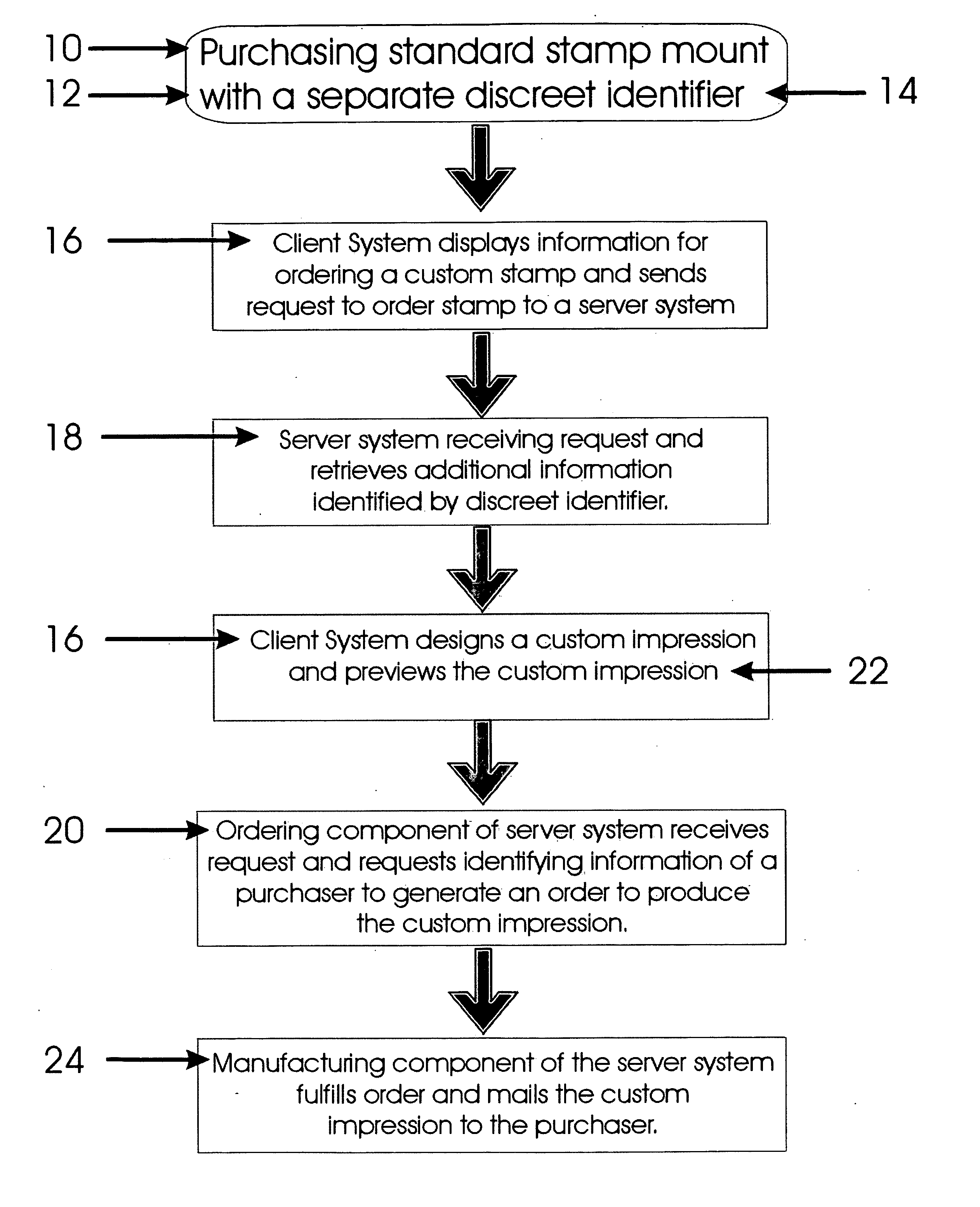 Method of placing an order for a custom stamp