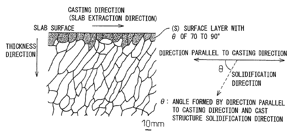 Titanium slab for hot rolling, and method of producing and method of rolling the same