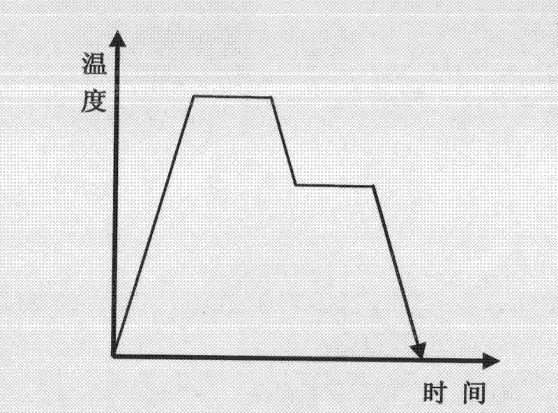 Silicon chip phosphorous diffusion impurity removal process for manufacturing solar cell