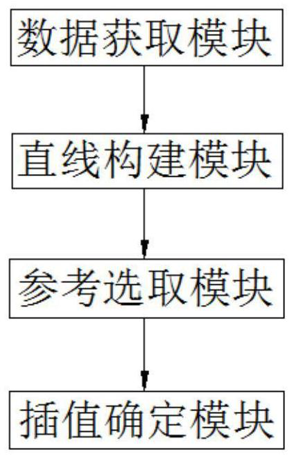 Space curve rapid three-dimensional interpolation method, system and terminal based on neighbor distribution