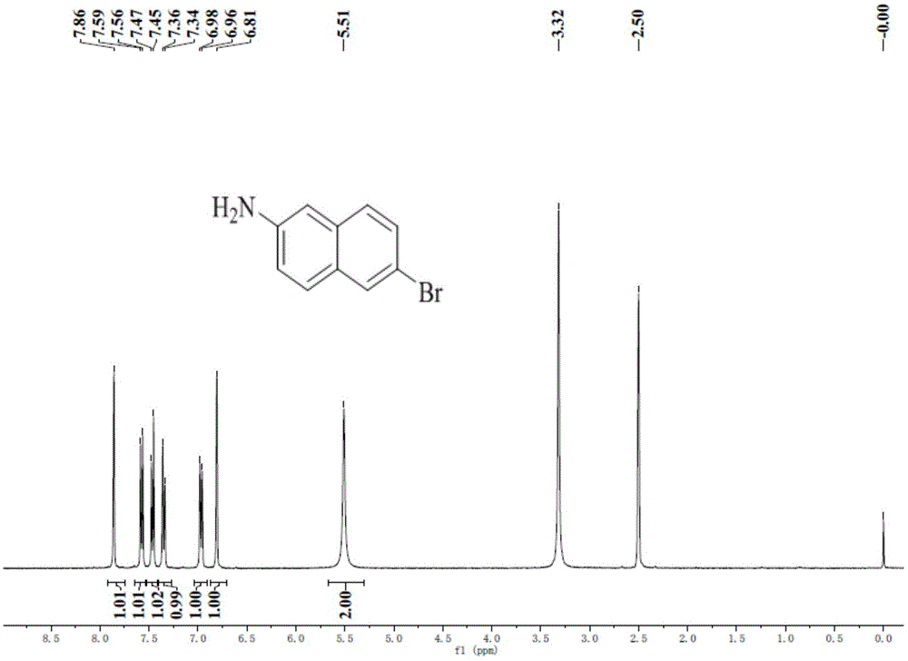 Synthetic method of N, N-diaryl-2-bromine-6-naphthylamine and application thereof