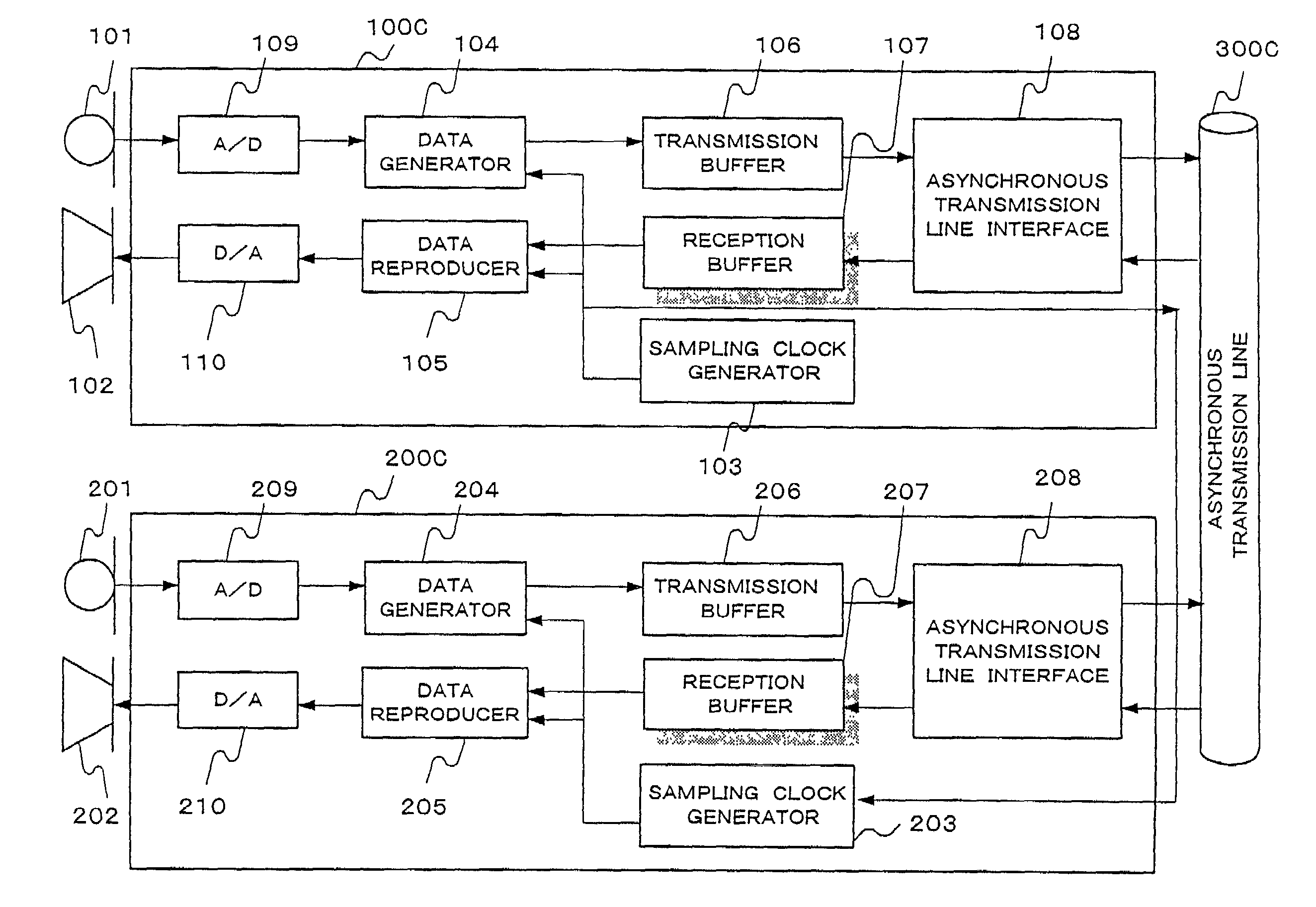 Synchronous data transmission system