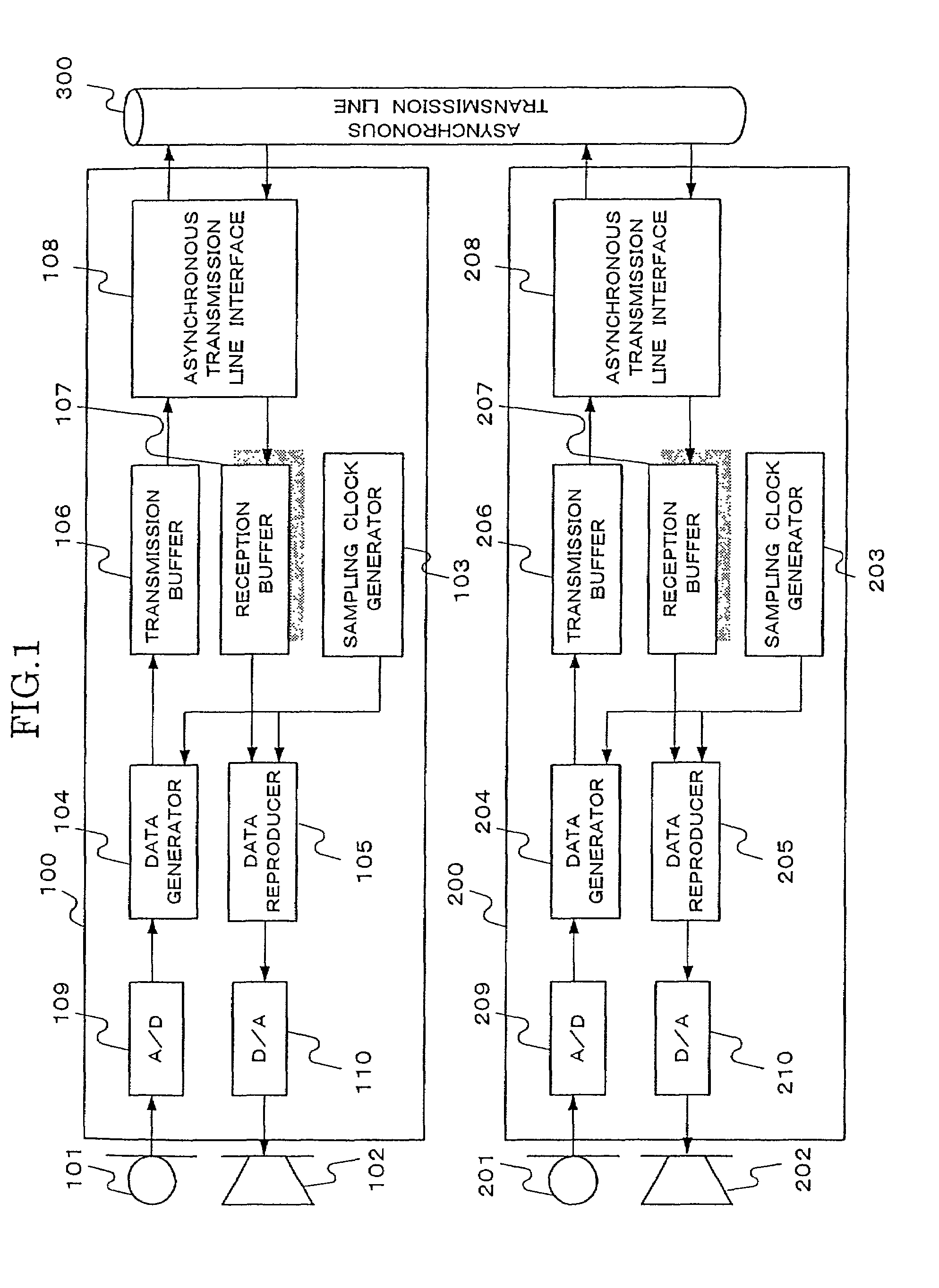 Synchronous data transmission system