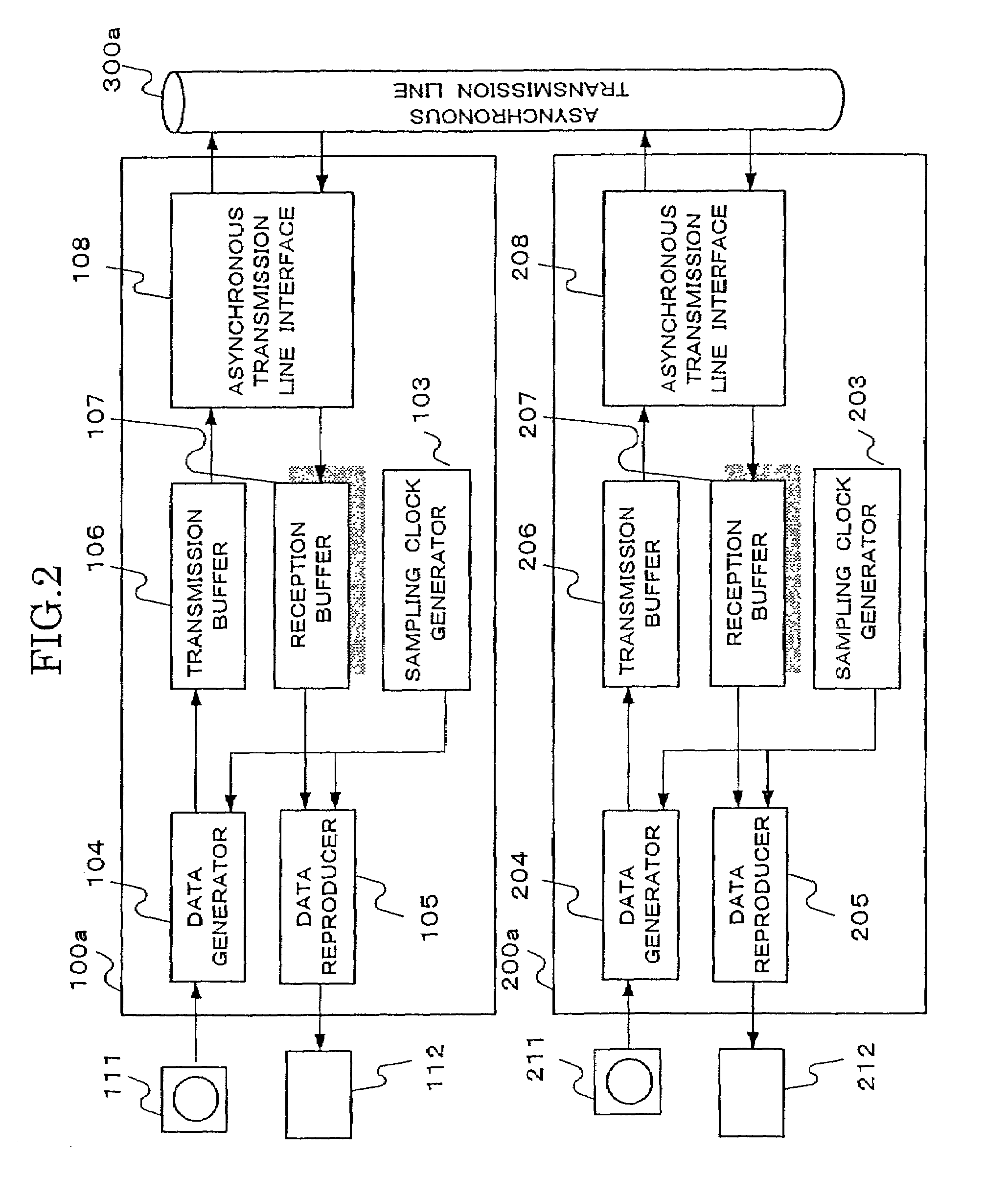 Synchronous data transmission system