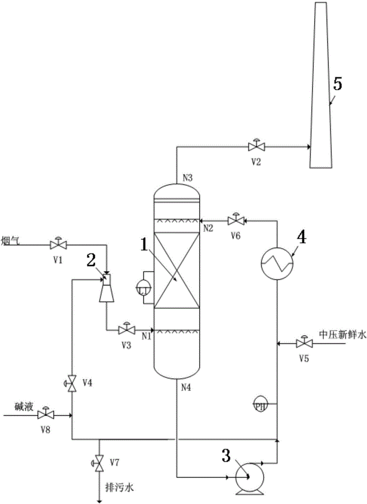 Flue gas ultra-clean wet dust collection system of power plant