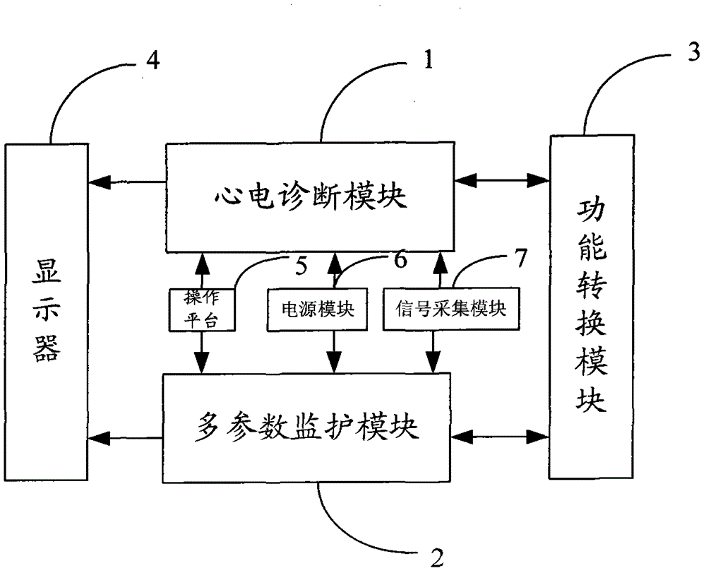 A Multifunctional ECG Diagnosis and Monitoring System