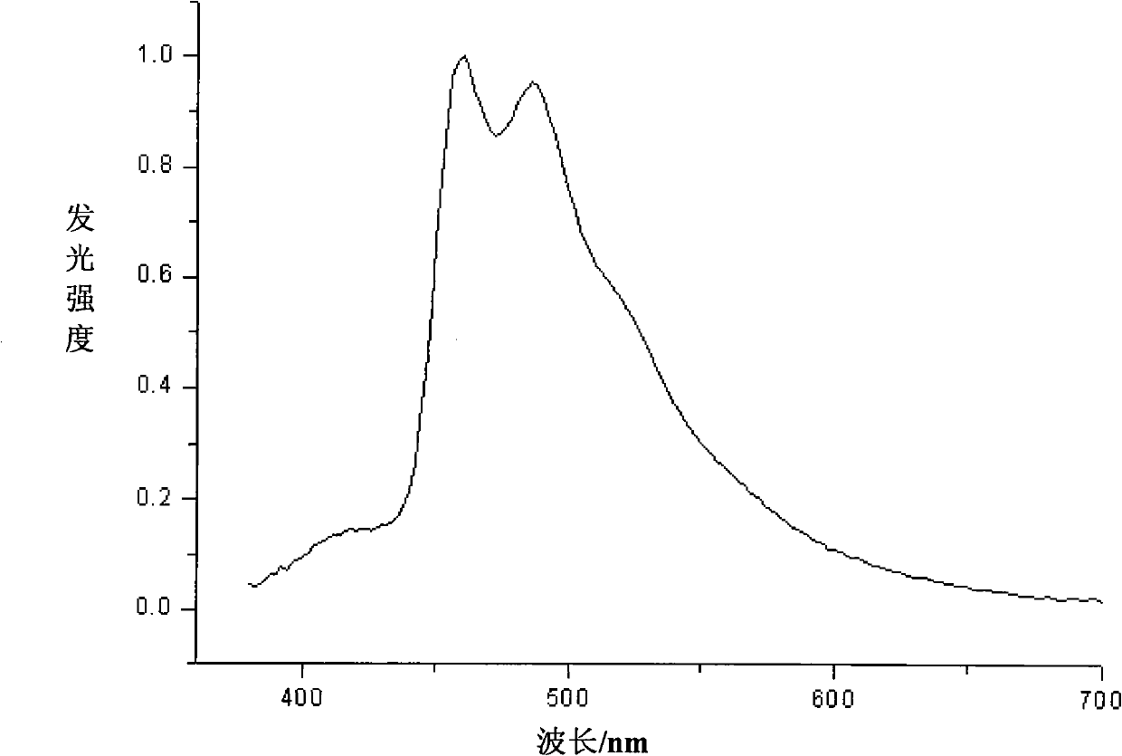 Iridium metal complex and application thereof