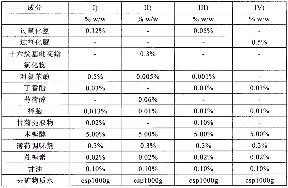 Oral antiseptic composition for treating oral mucositis