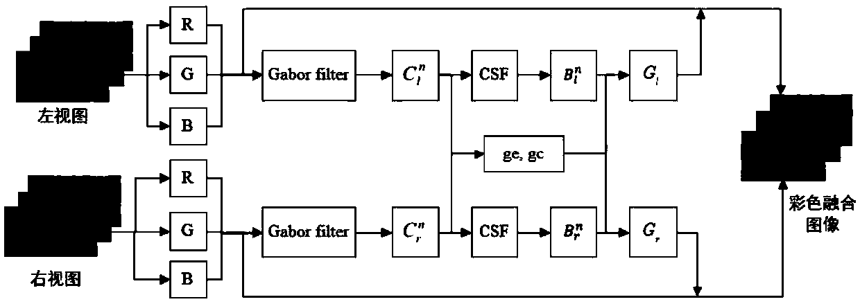 No-reference three-dimensional image quality evaluation method based on fused image and reinforced image