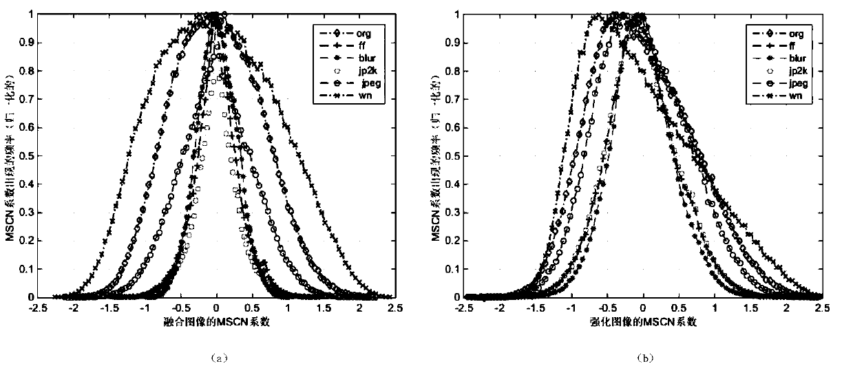 No-reference three-dimensional image quality evaluation method based on fused image and reinforced image