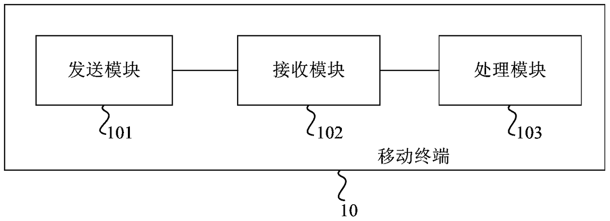 Mobile terminal, first base station and streaming media segment acquisition method