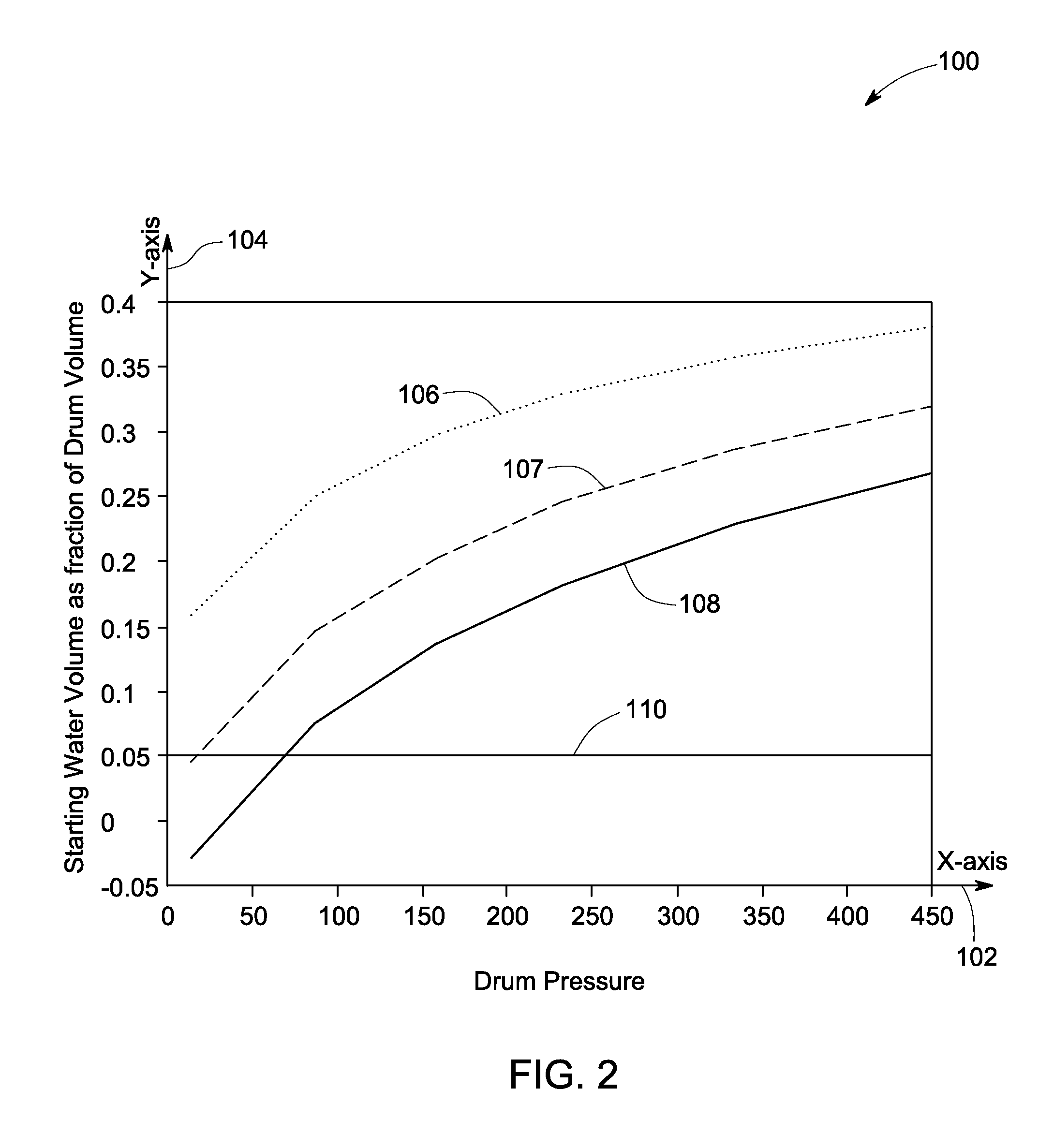 Method and system for safe drum water level determination in a combined cycle operation
