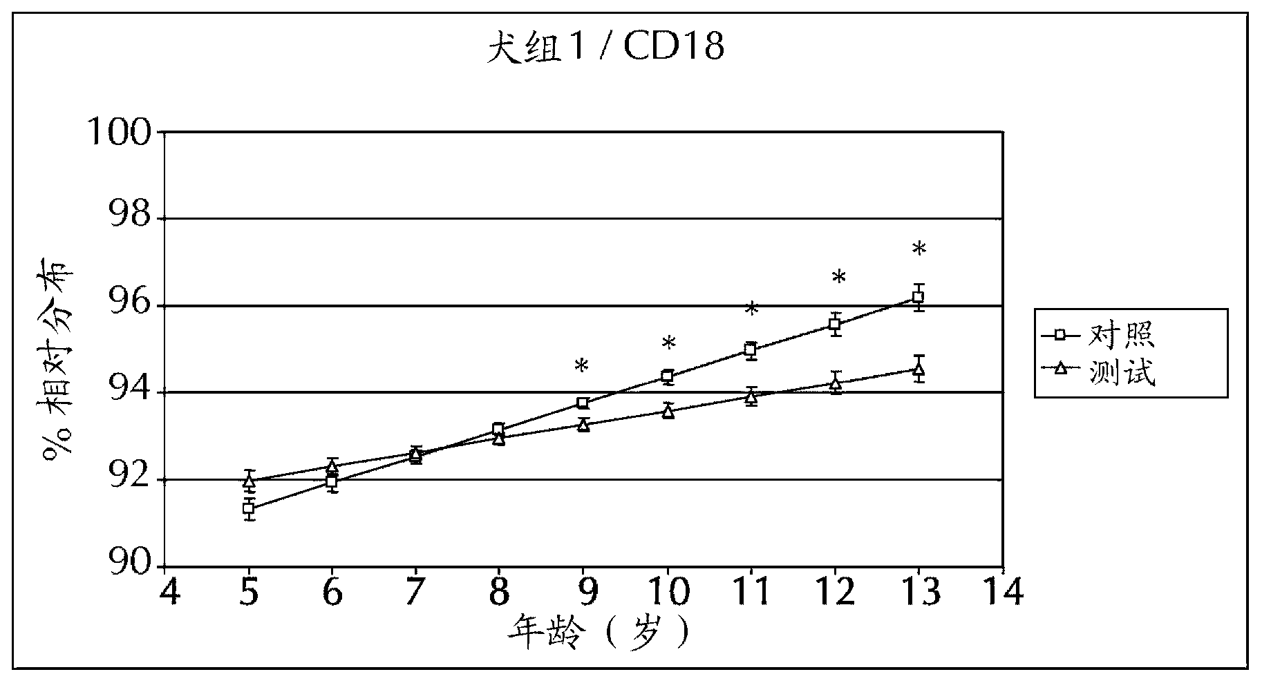 Method for improving the immunity of a companion animal