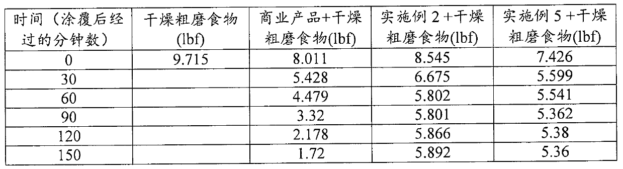 Compositions and methods for coating dry pet kibble