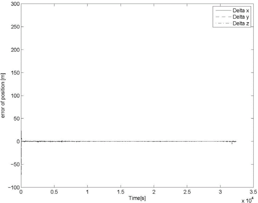 Route sign planning method of deep space detection autonomous navigation