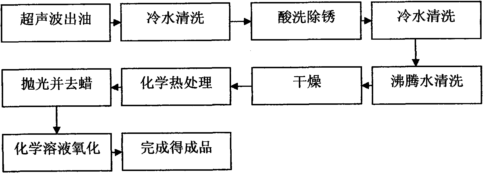 Manufacture method of high-performance anticorrosion composite metal tube and novel color lean pipe