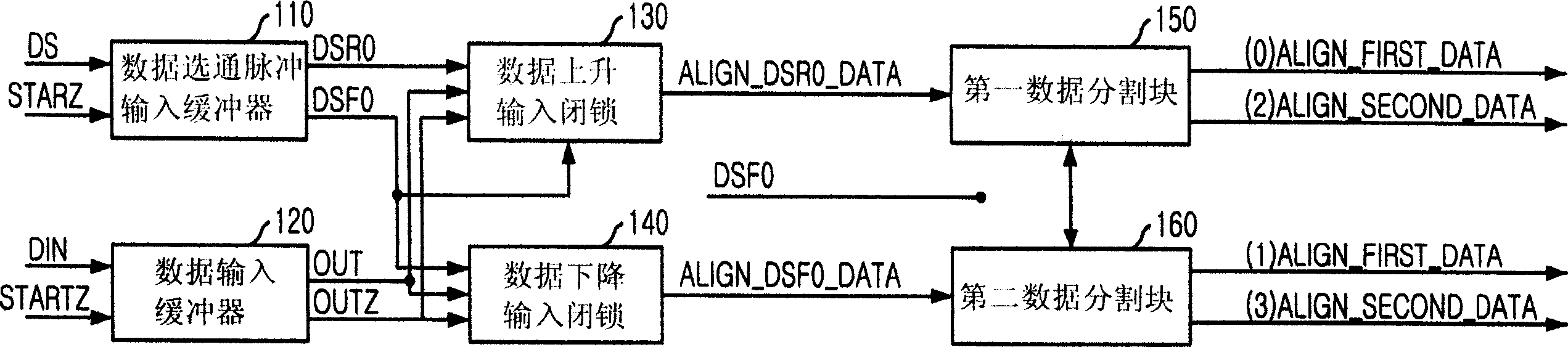 Semiconductor memory device having advanced data strobe circuit