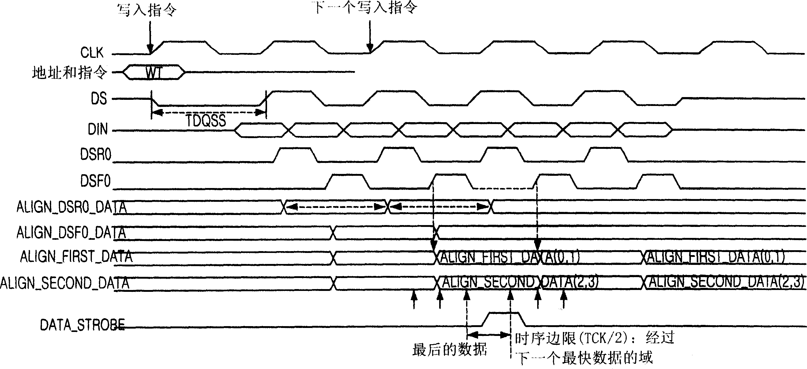 Semiconductor memory device having advanced data strobe circuit