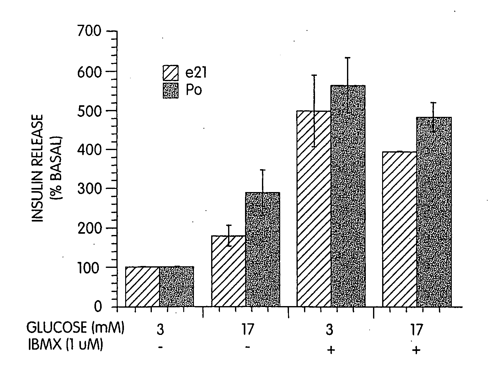 Methods and reagents for treating glucose metabolic disorders