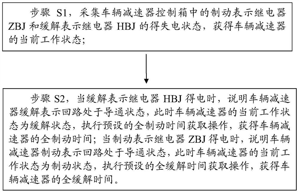 Method and device for testing full brake and full release time of vehicle speed reducer