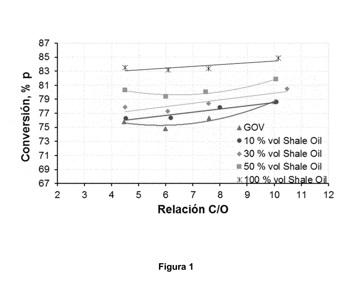 Process and zeolitic catalyst for the catalytic cracking of unconventional light crude  oil type shale/tight oil and its blends with vacuum gas oil