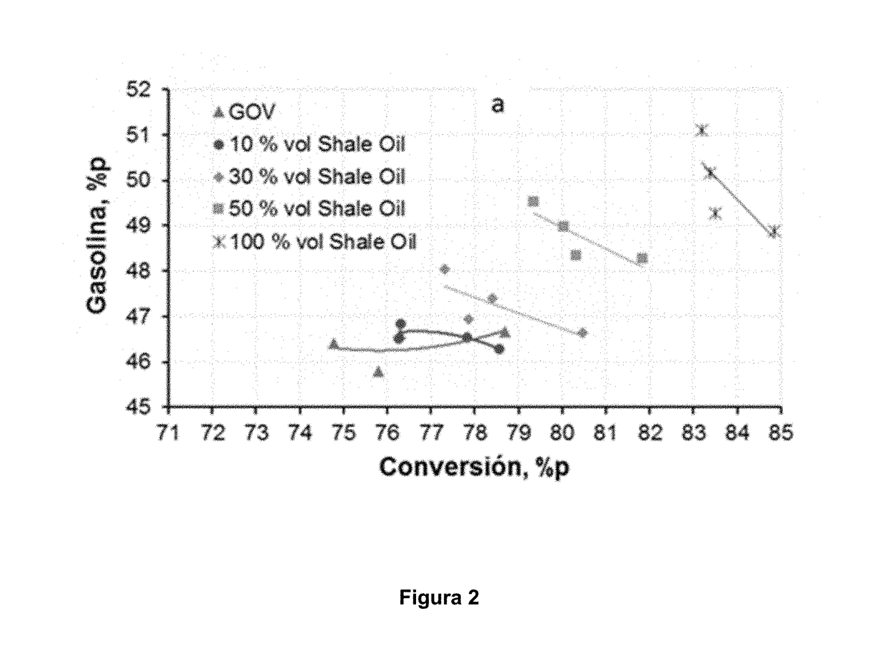 Process and zeolitic catalyst for the catalytic cracking of unconventional light crude  oil type shale/tight oil and its blends with vacuum gas oil