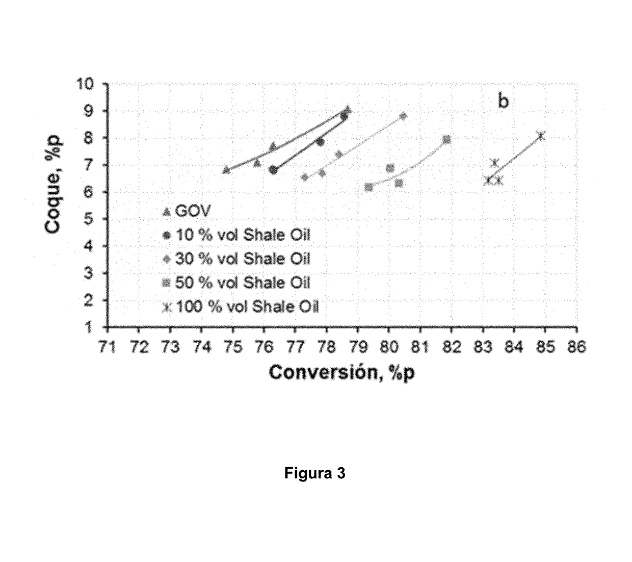 Process and zeolitic catalyst for the catalytic cracking of unconventional light crude  oil type shale/tight oil and its blends with vacuum gas oil