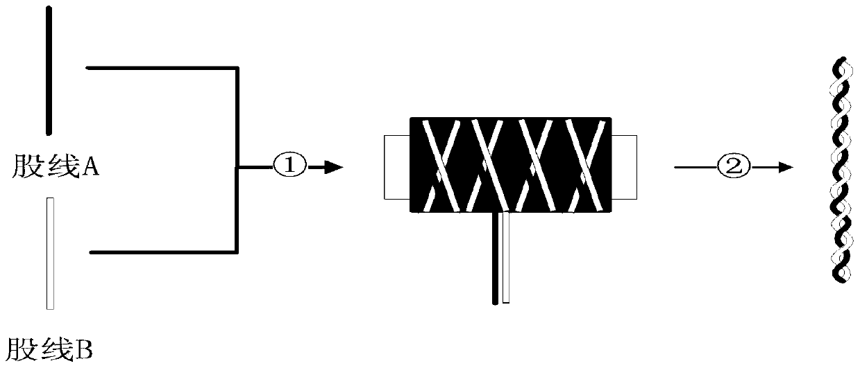 A method for differentiating the primary twist of multi-strand yarns on a two-for-one twister