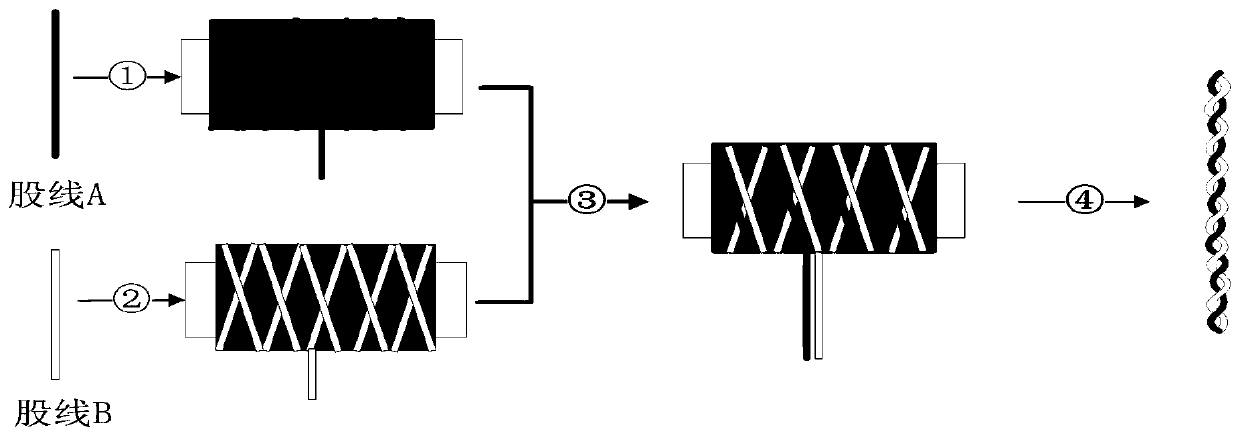 A method for differentiating the primary twist of multi-strand yarns on a two-for-one twister